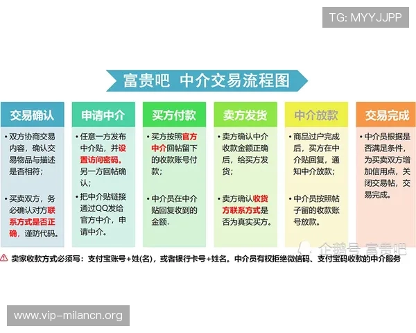 米兰百家乐官网的安全支付方式与快速提款流程详尽介绍